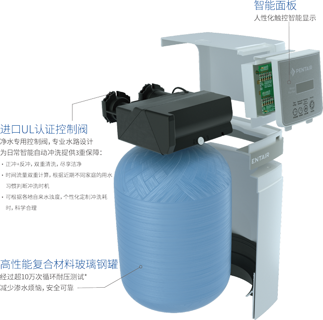 耀彩网(中国区)官方网站