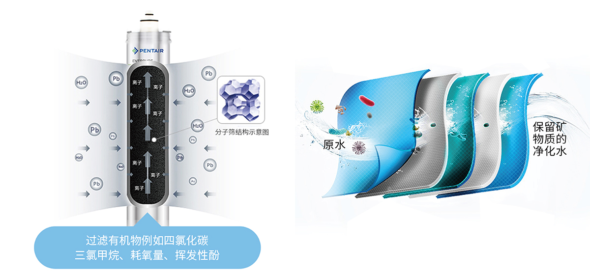 耀彩网(中国区)官方网站