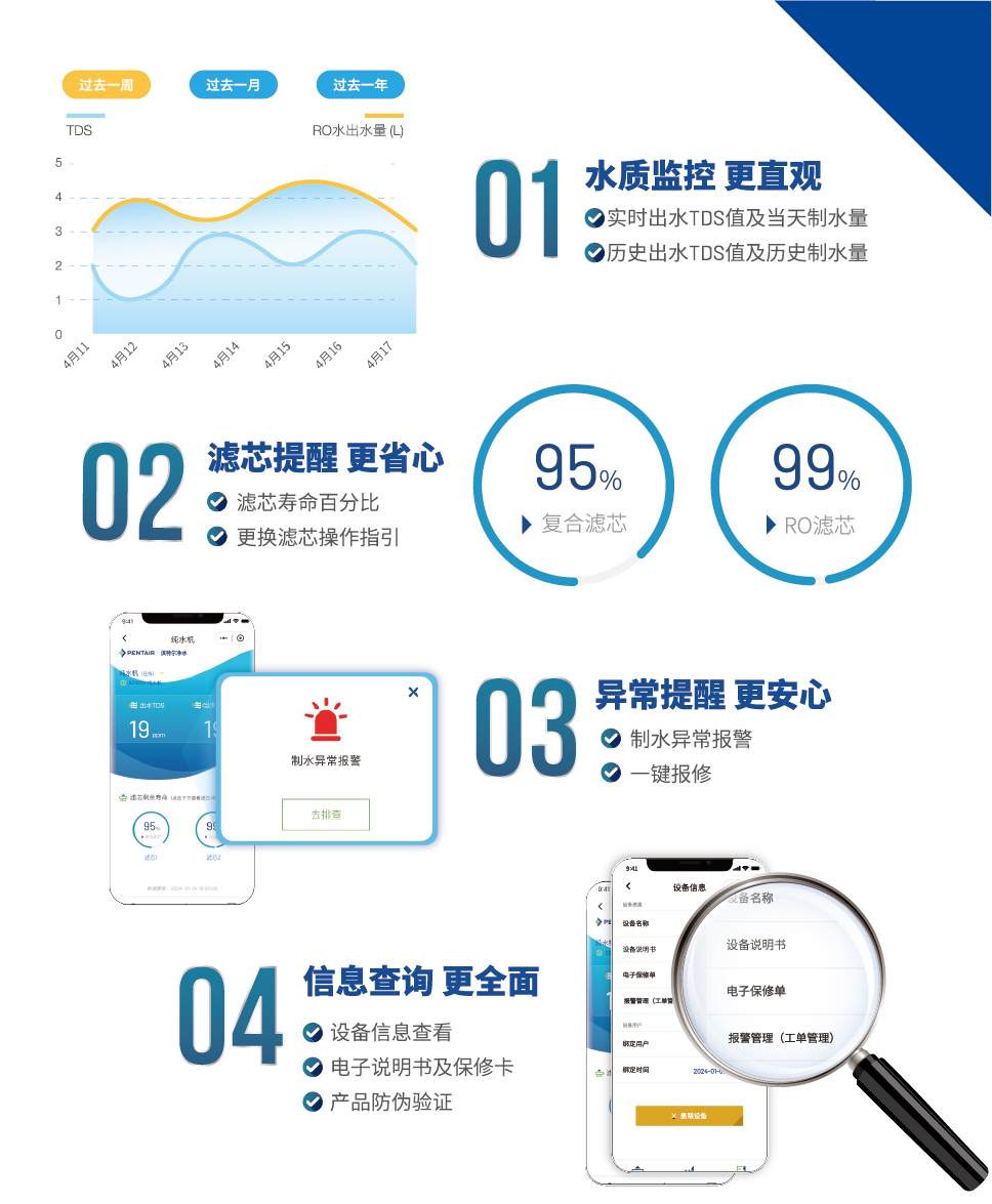 耀彩网(中国区)官方网站